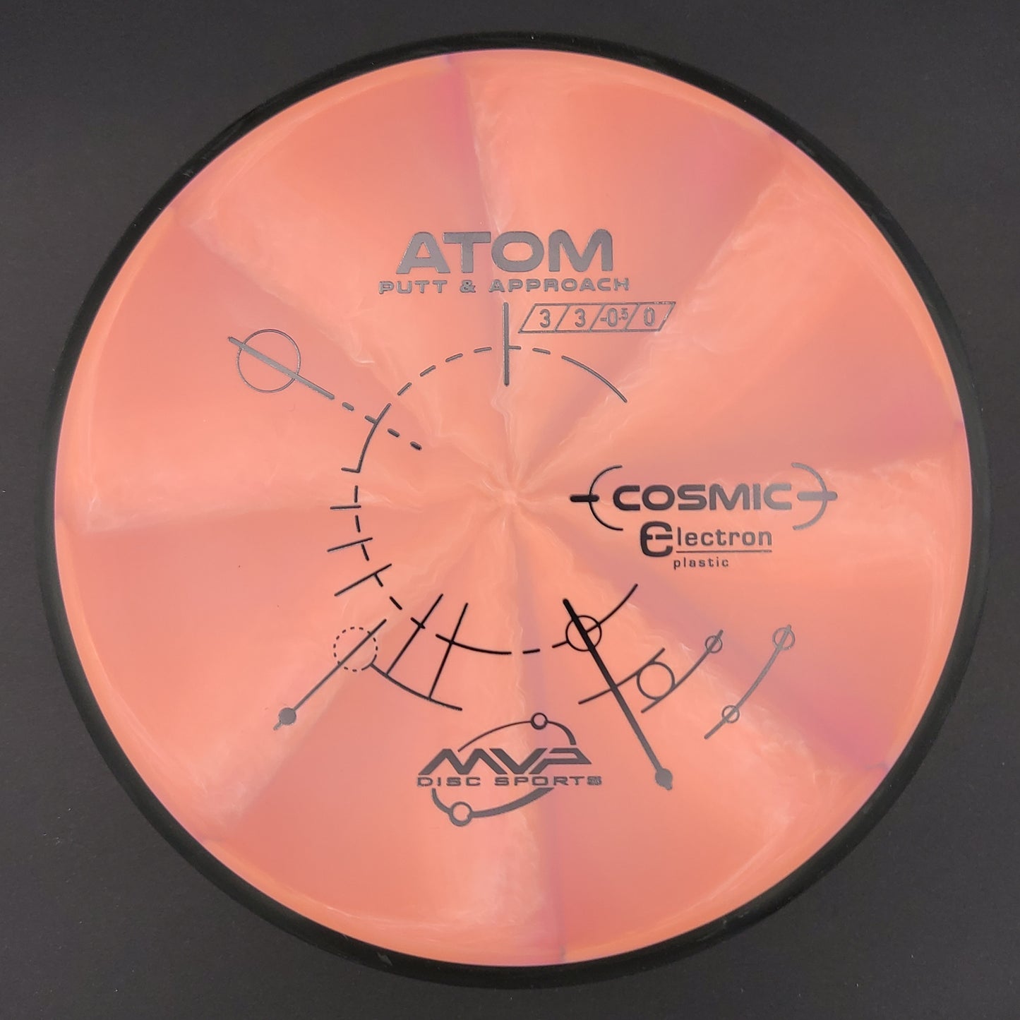 MVP - Atom - Cosmic Electron
