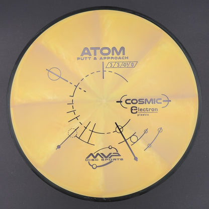 MVP - Atom - Cosmic Electron